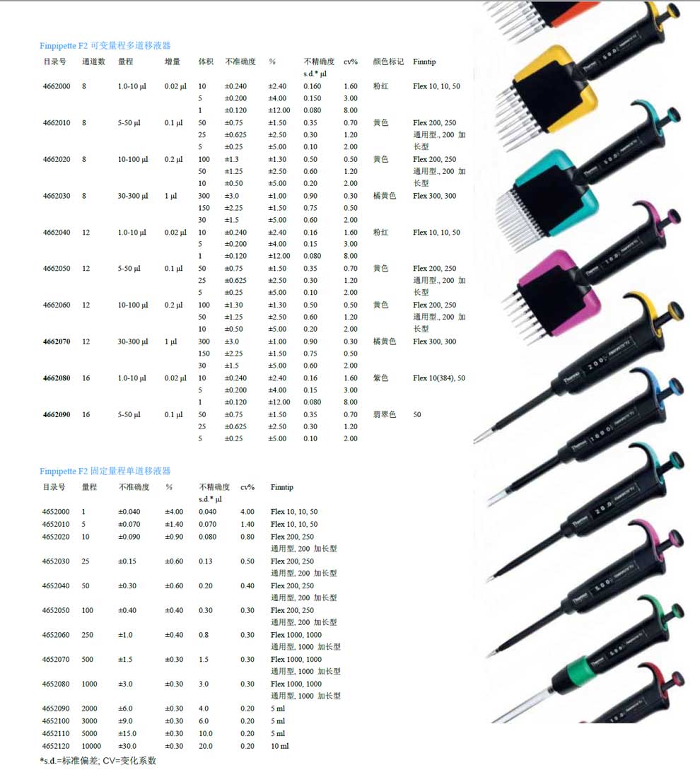 Finnpipette-F2系列手動-彩3.jpg