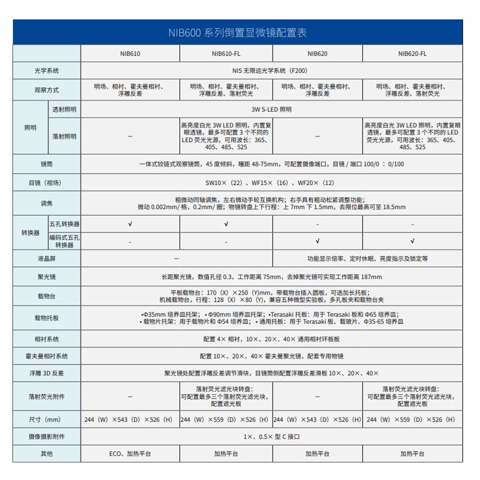 NIB610-620-倒置生物-倒置熒光-彩2.jpg