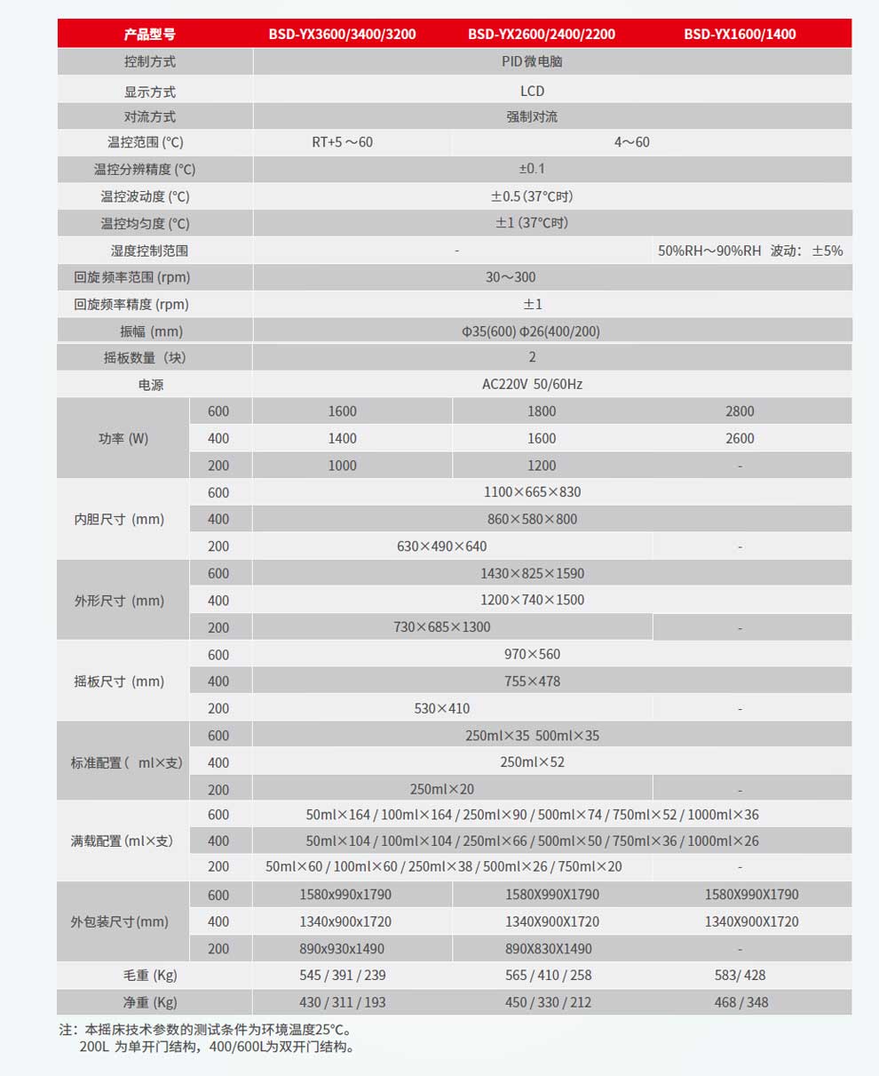 BSD-YX系列-彩2.jpg