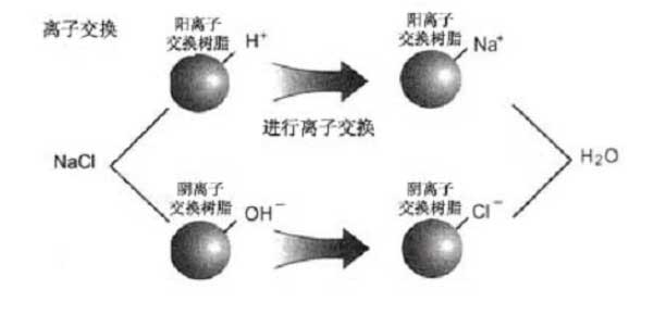 純水法-01.jpg